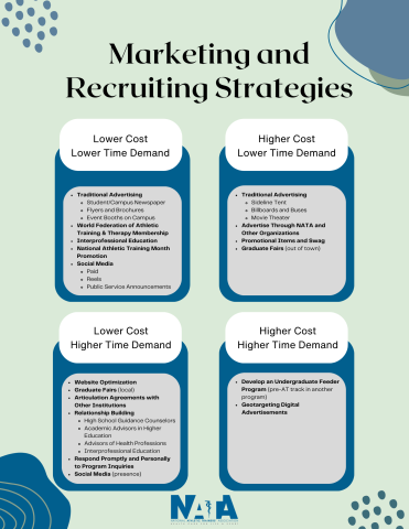 Program Recruitment Strategies